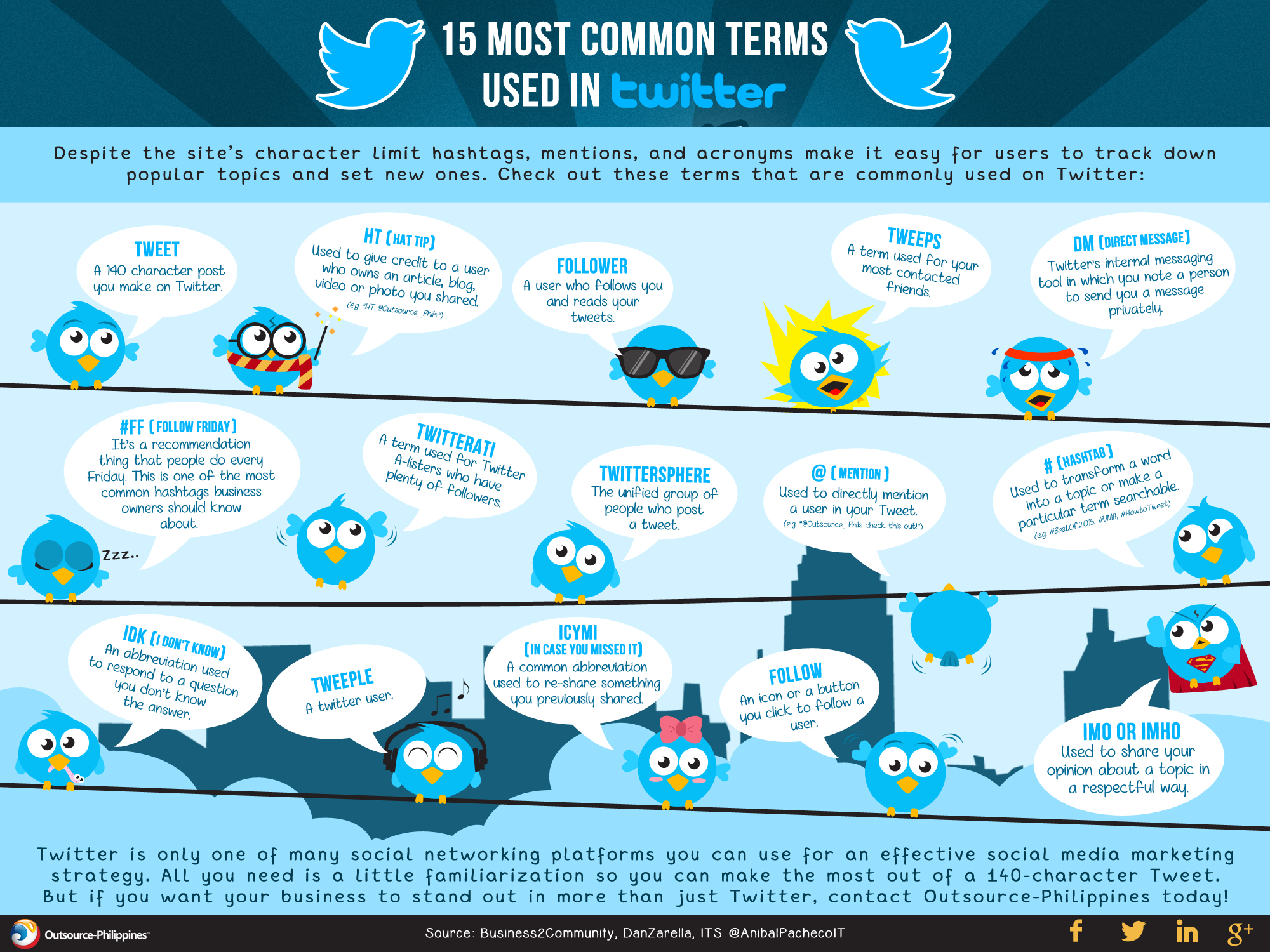 15 Most Common Terms Used in Twitter