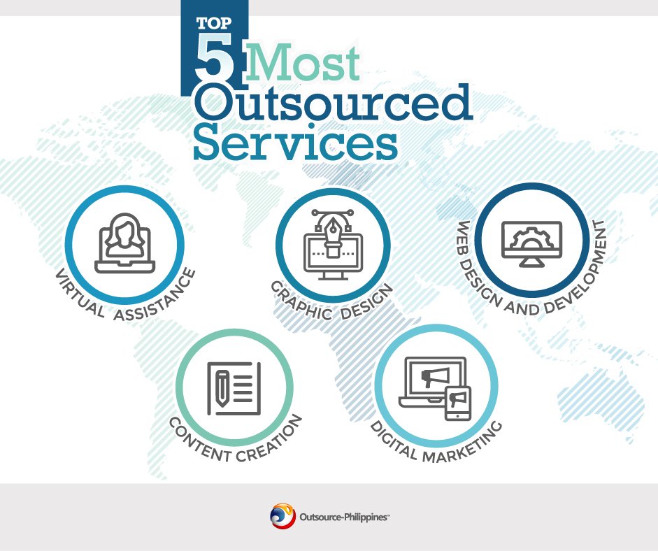 top 5 most outsourced services image rev4 02