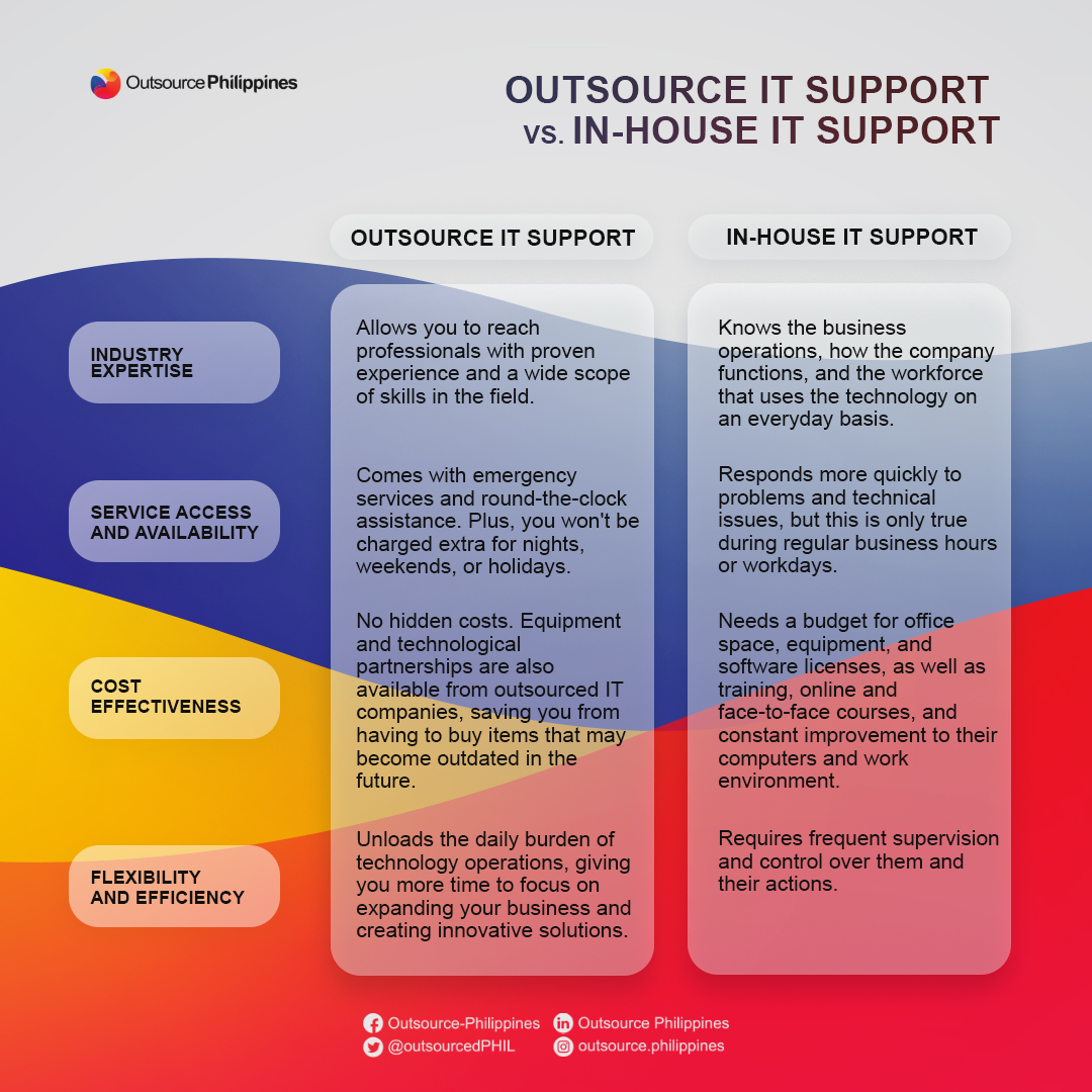 Outsource IT Support vs. In-House IT Support Image