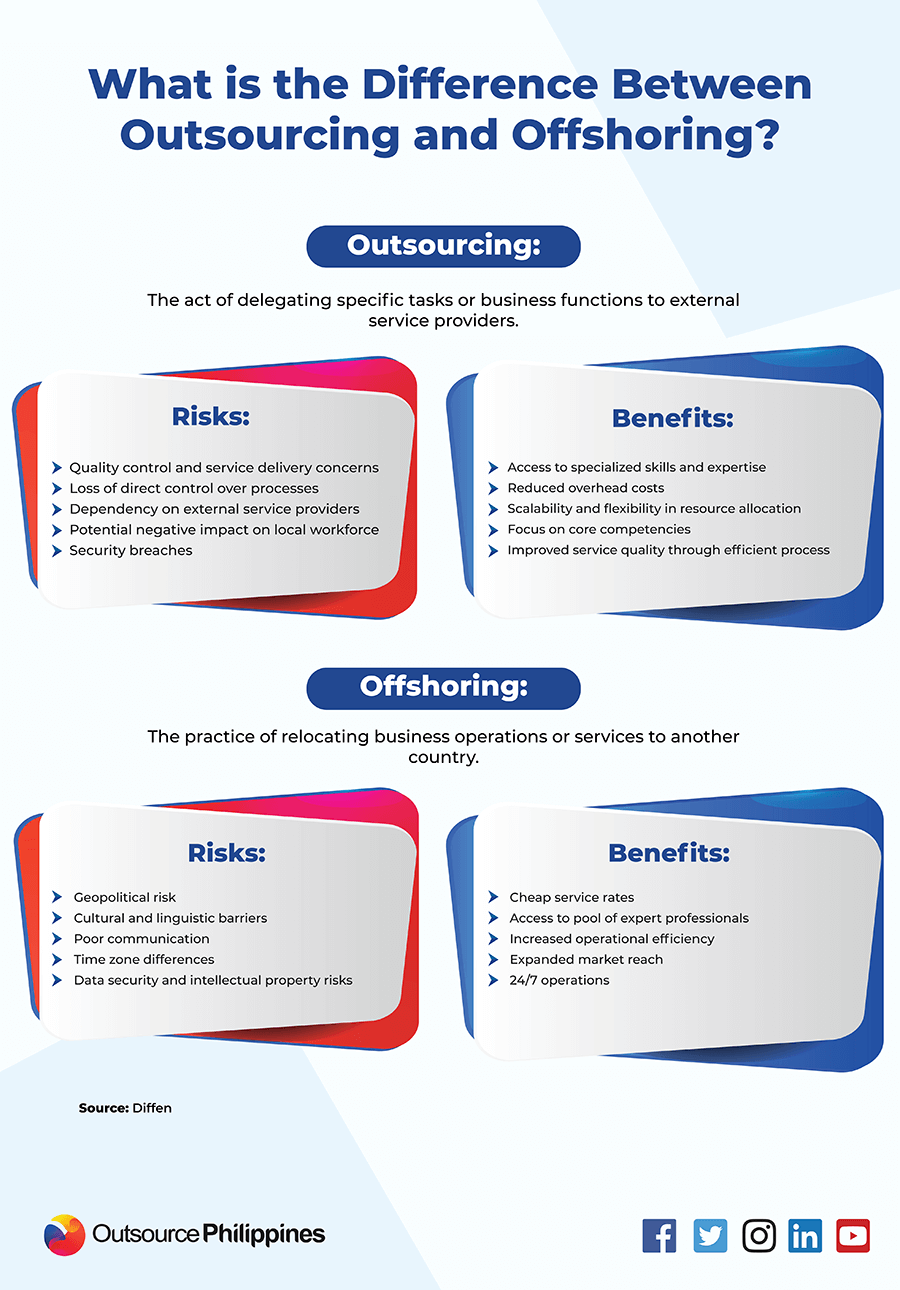 Infographics offshore outsourcing