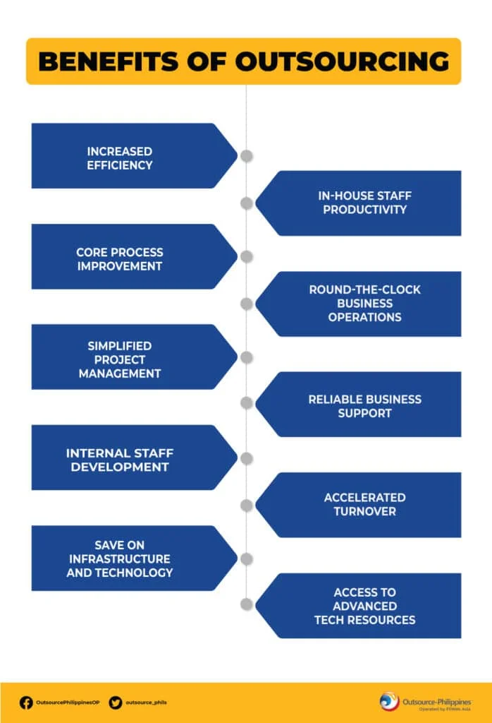 op benefits of outsourcing infographics 698x1024 1