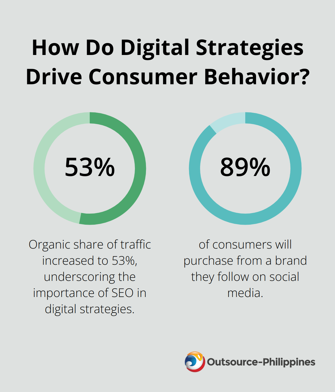 Fact - How Do Digital Strategies Drive Consumer Behavior?