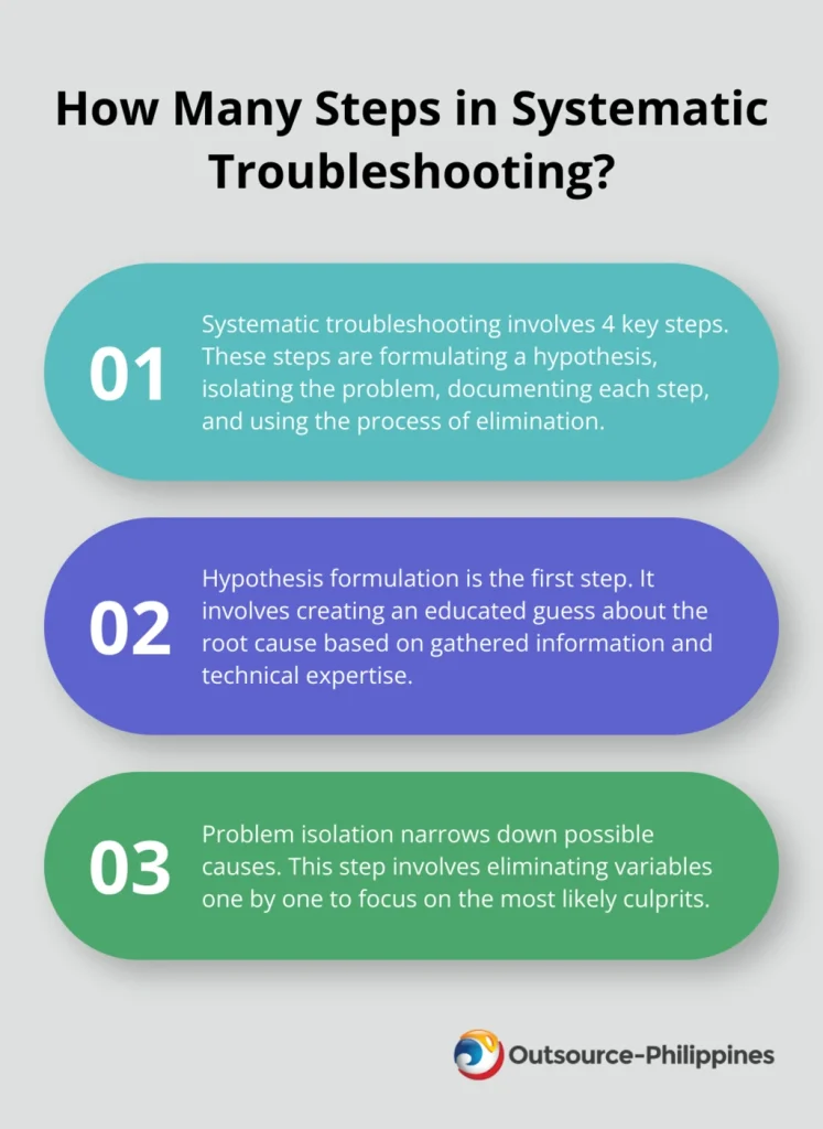 How to Troubleshoot Effectively in Technical Support 2 2024 07 27 07 13 16 386593 00 00