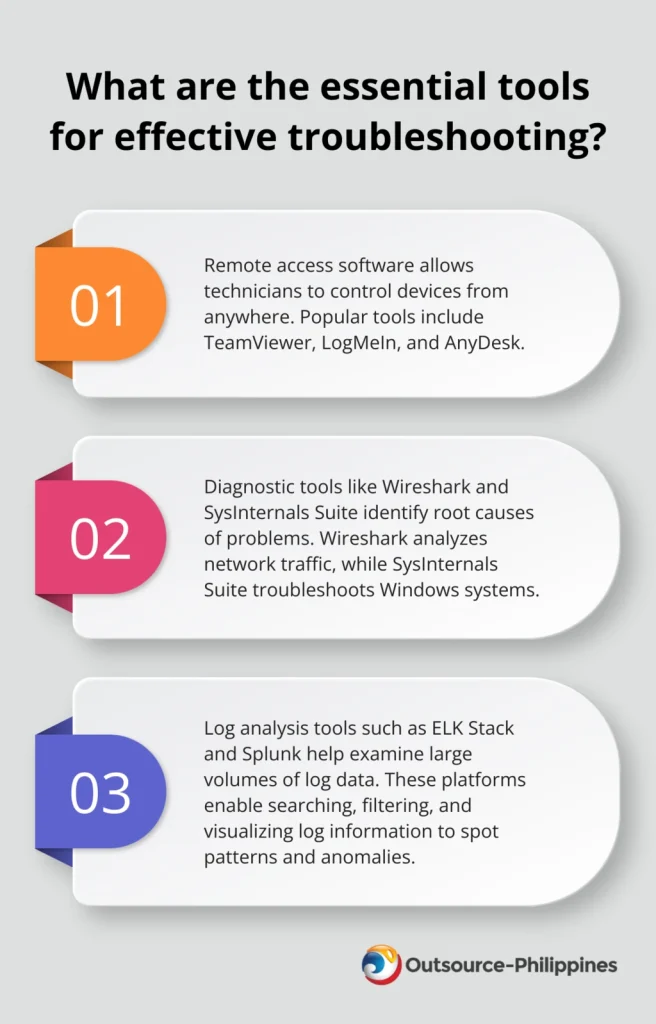How to Troubleshoot Effectively in Technical Support 3 2024 07 27 07 13 21 644357 00 00