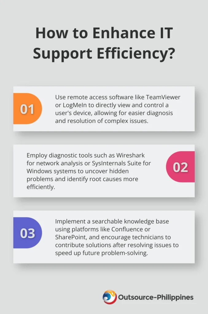 How to Troubleshoot Effectively in Technical Support 4 2024 07 27 07 13 28 185752 00 00