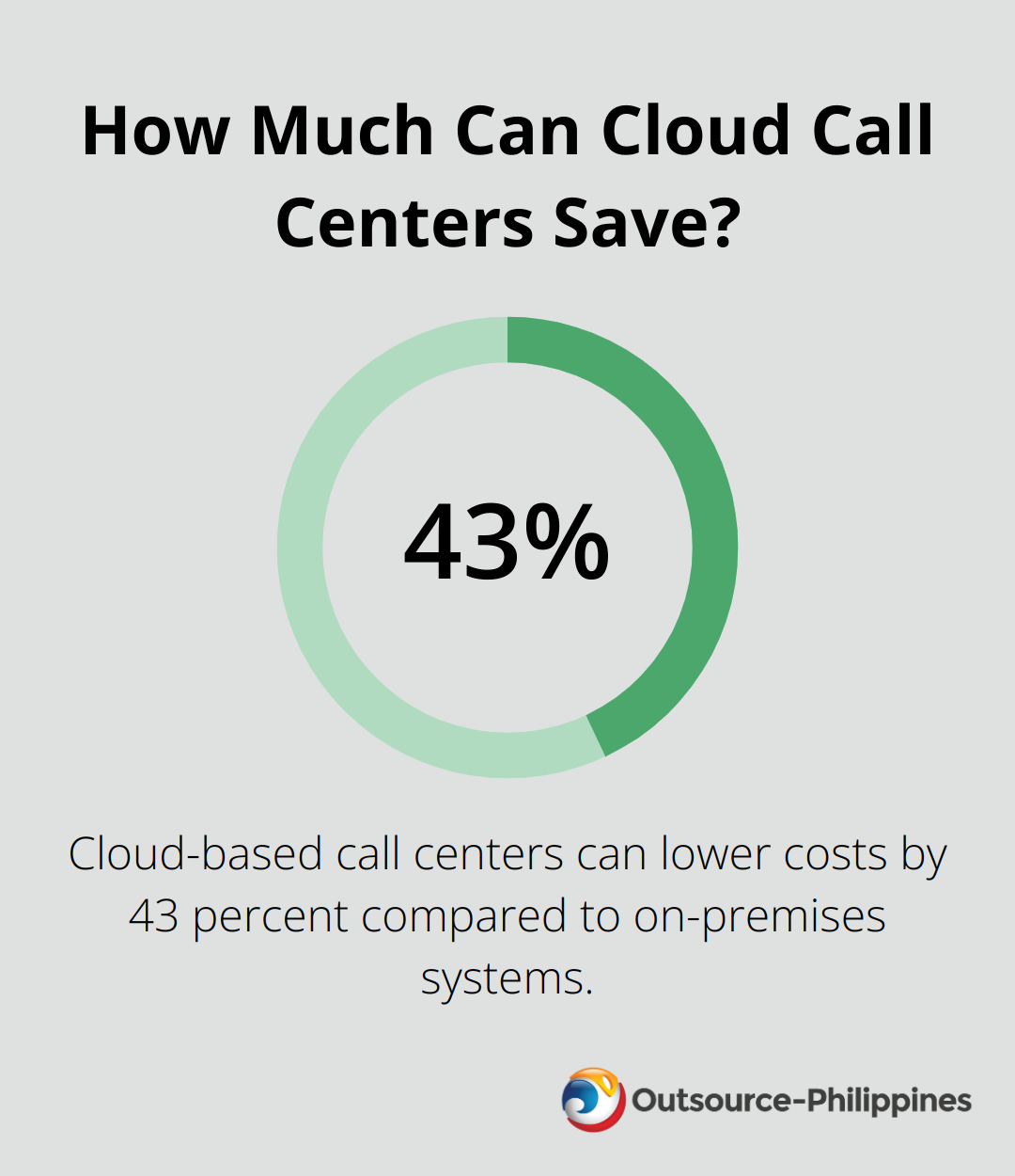 How Much Can Cloud Call Centers Save?