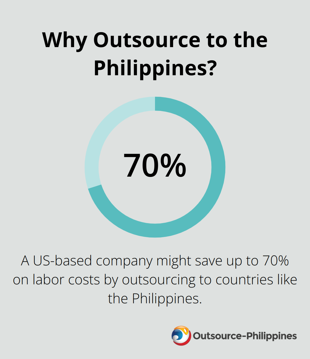 Why Outsource to the Philippines?