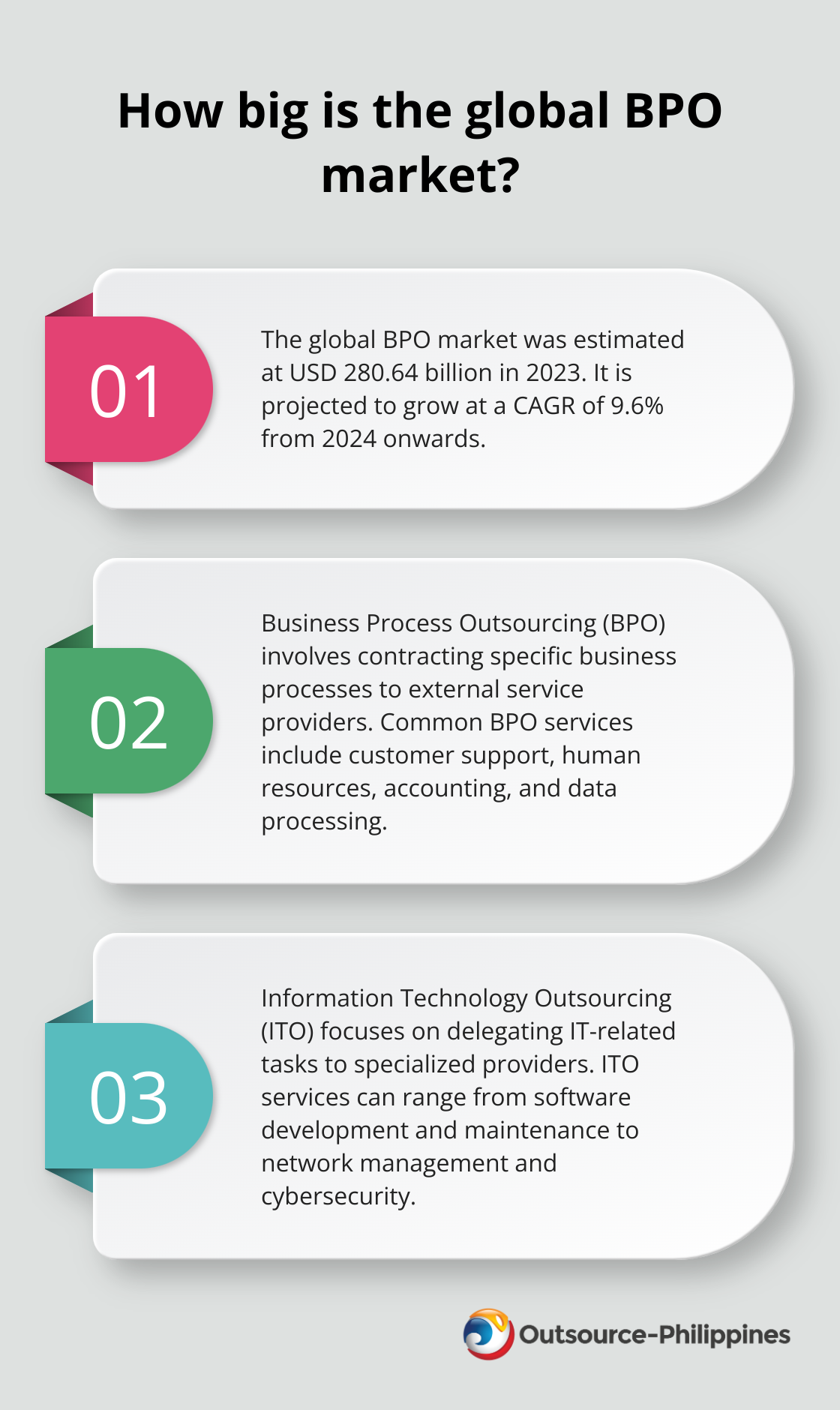 Fact - How big is the global BPO market?