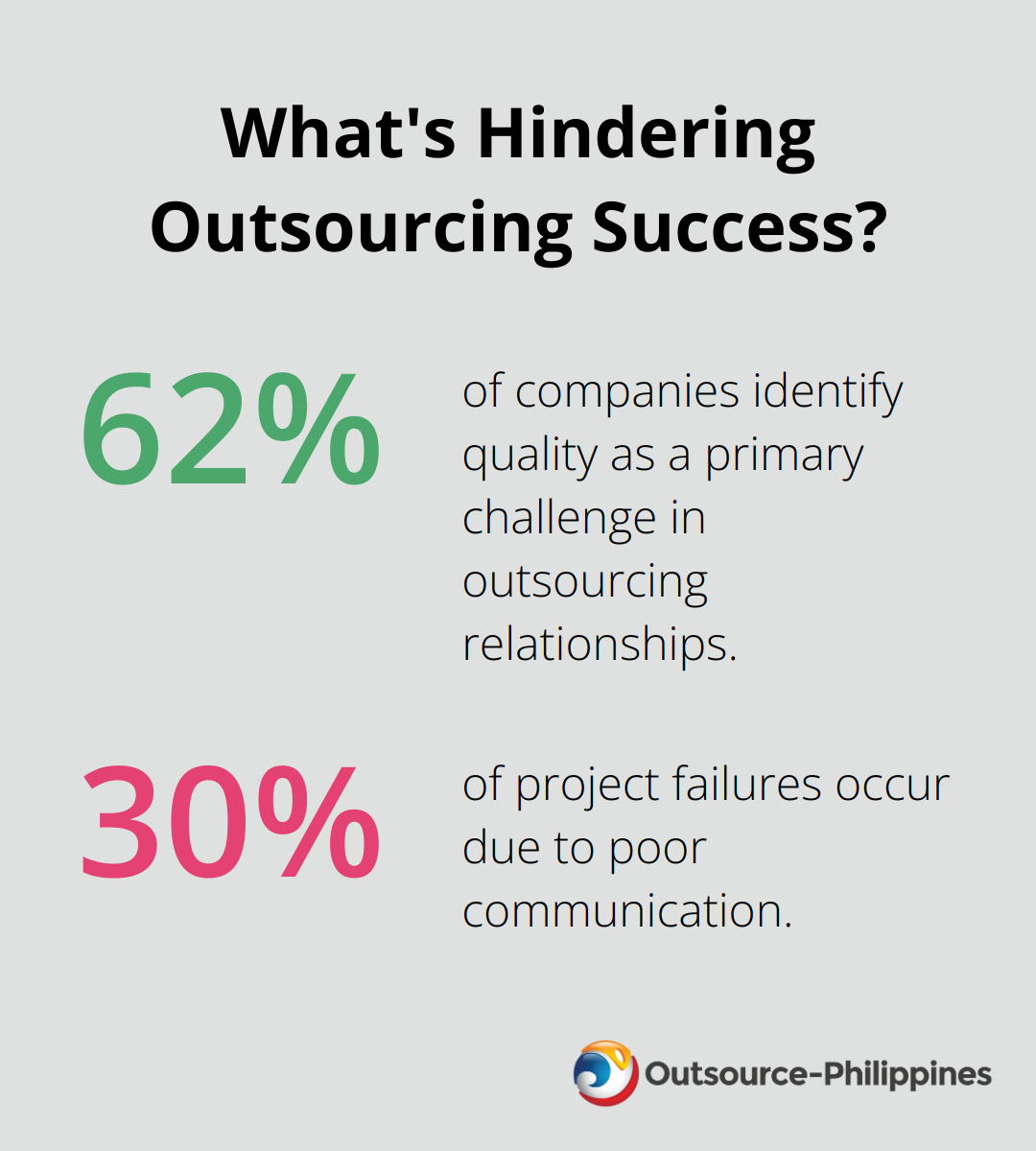 Fact - What's Hindering Outsourcing Success?