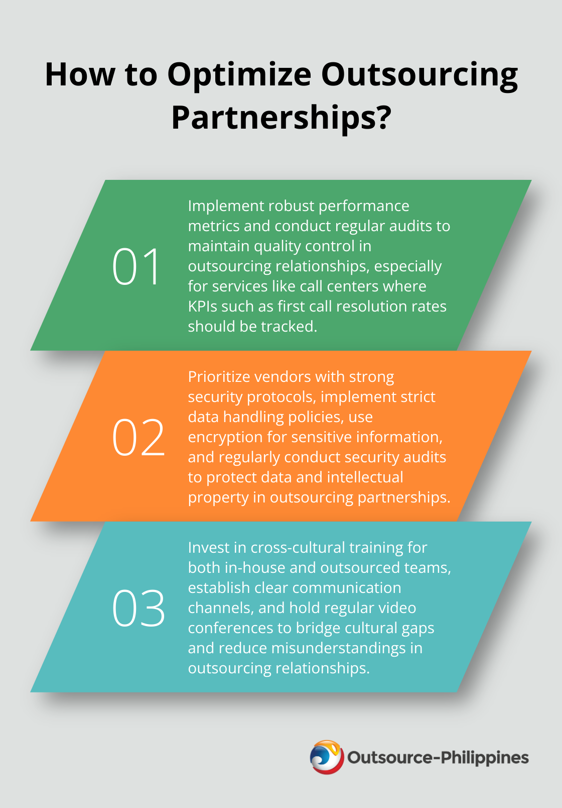 Fact - How to Optimize Outsourcing Partnerships?