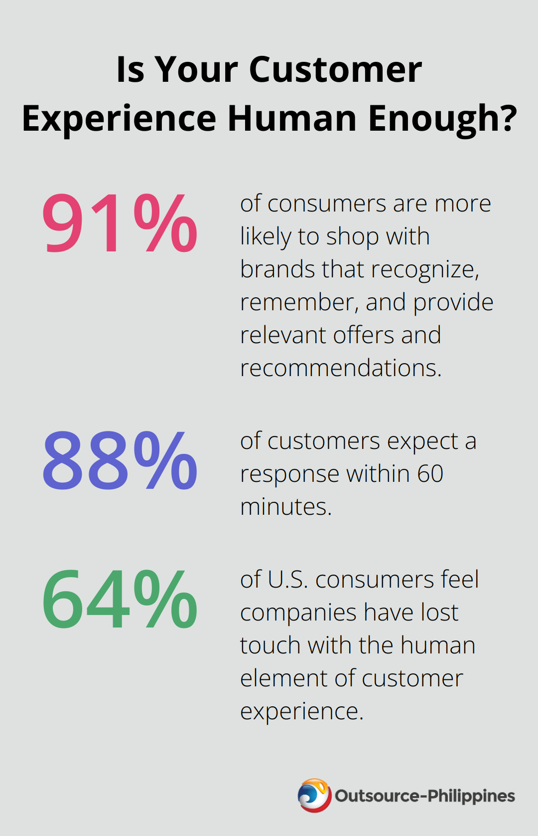 Fact - Is Your Customer Experience Human Enough?