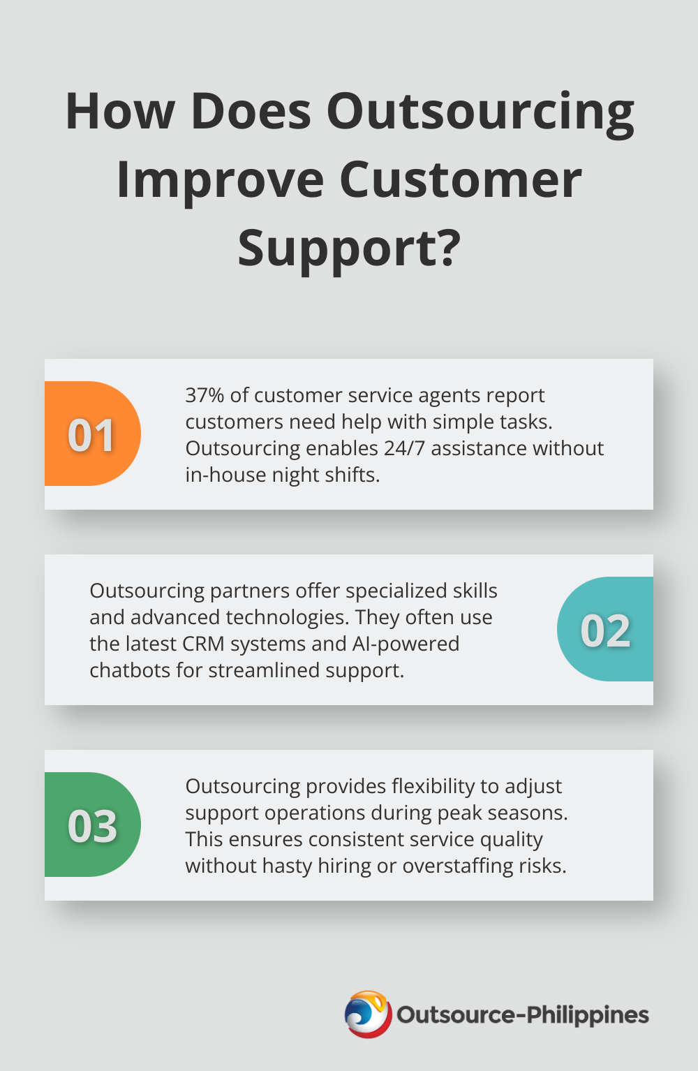 Fact - How Does Outsourcing Improve Customer Support?