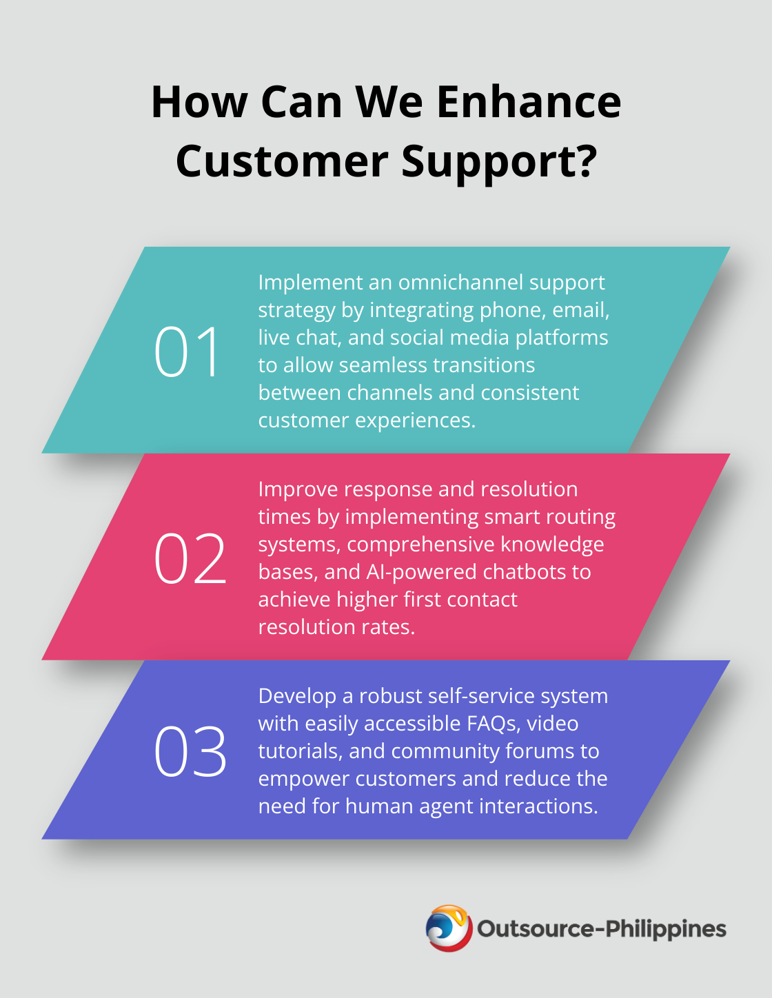 Fact - How Can We Enhance Customer Support?