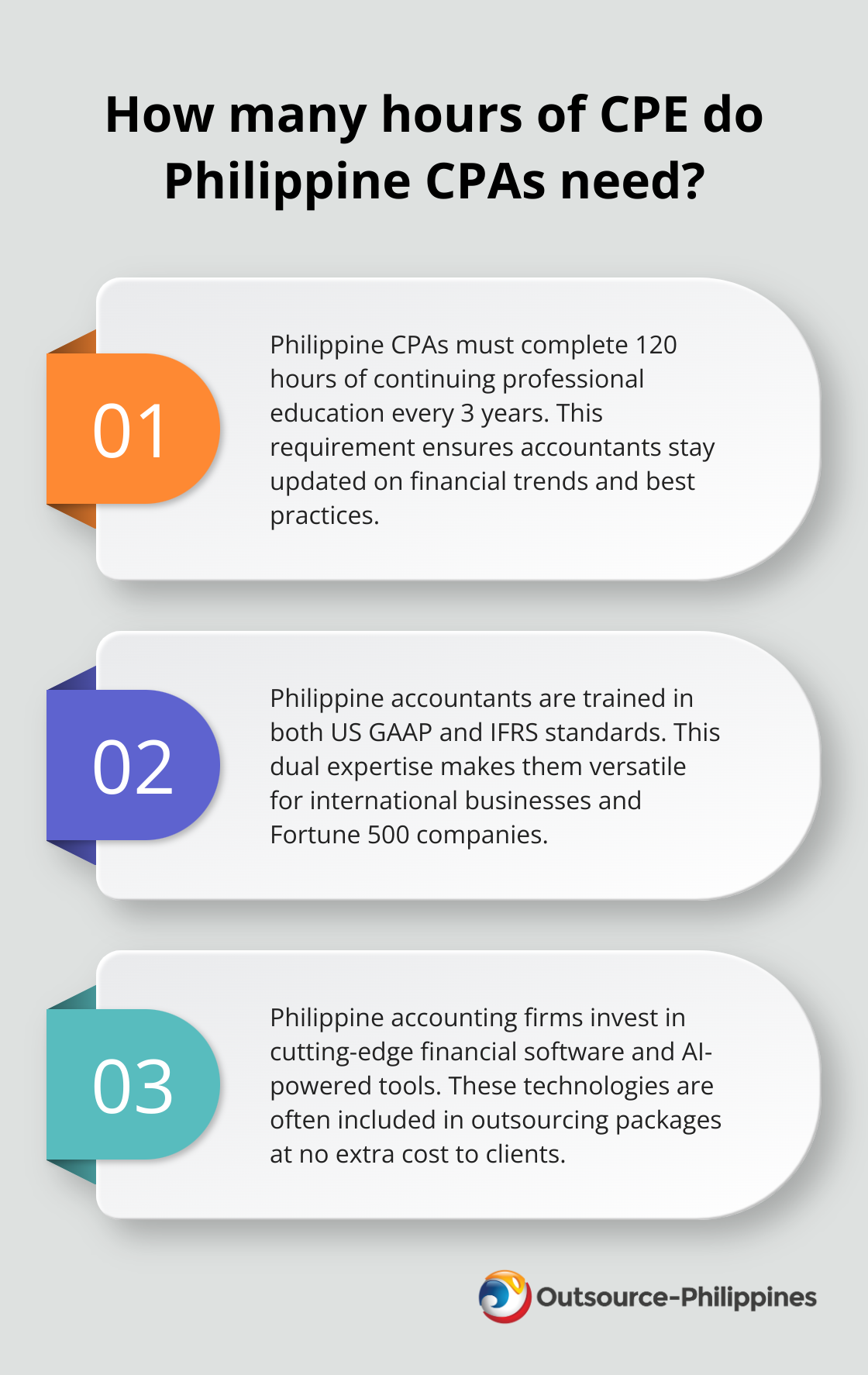 Fact - How many hours of CPE do Philippine CPAs need?