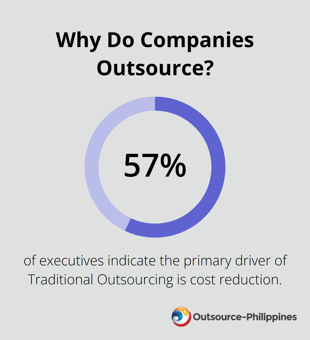 Why Do Companies Outsource?