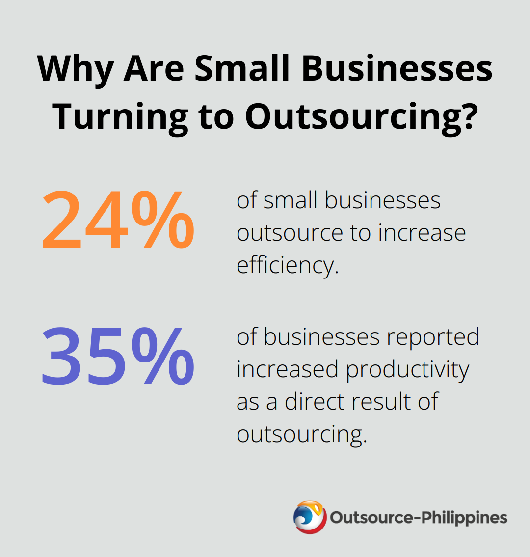 Fact - Why Are Small Businesses Turning to Outsourcing?