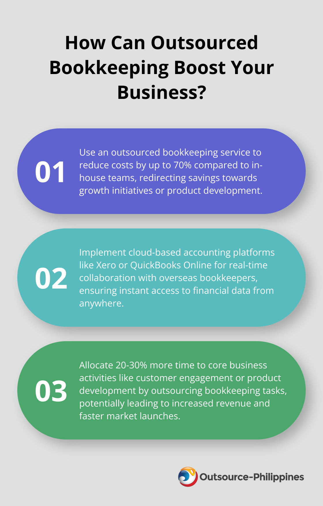 Fact - How Can Outsourced Bookkeeping Boost Your Business?