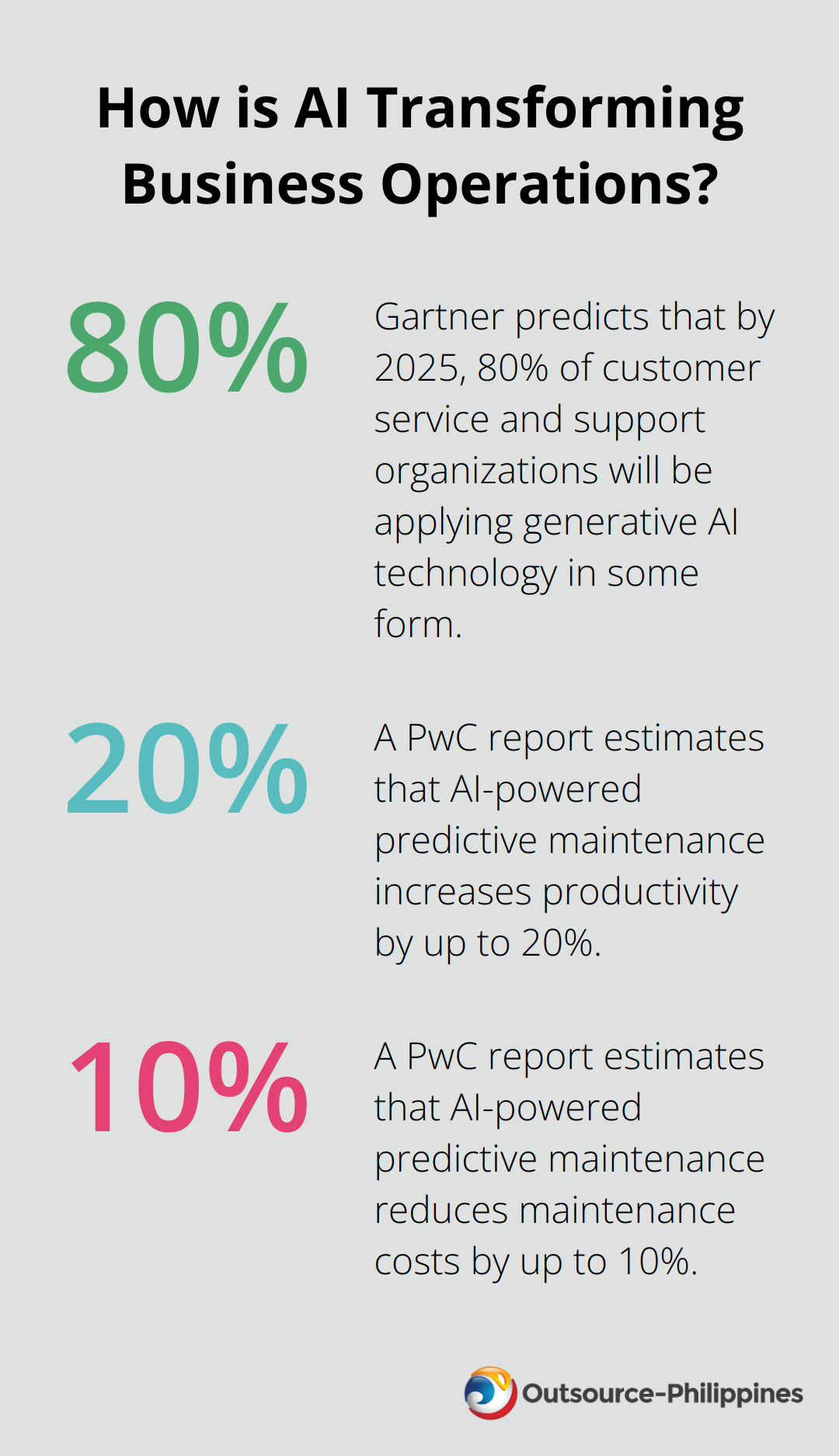 Fact - How is AI Transforming Business Operations?