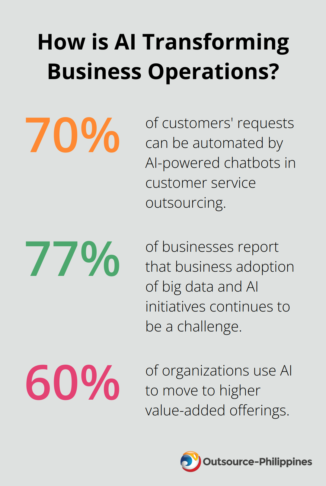 Fact - How is AI Transforming Business Operations?