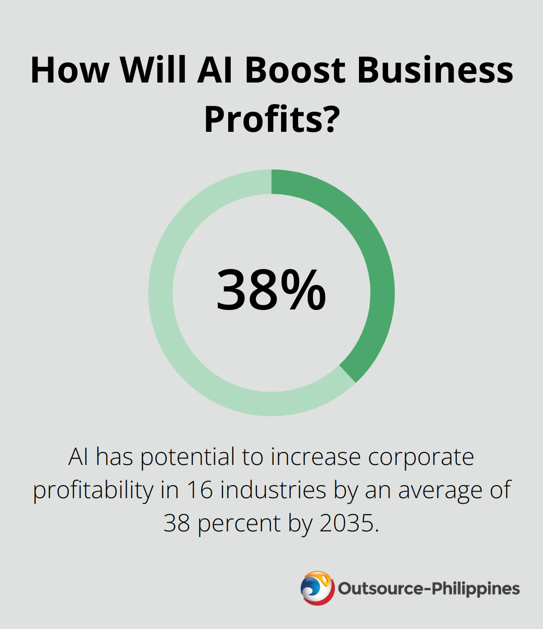 How Will AI Boost Business Profits?