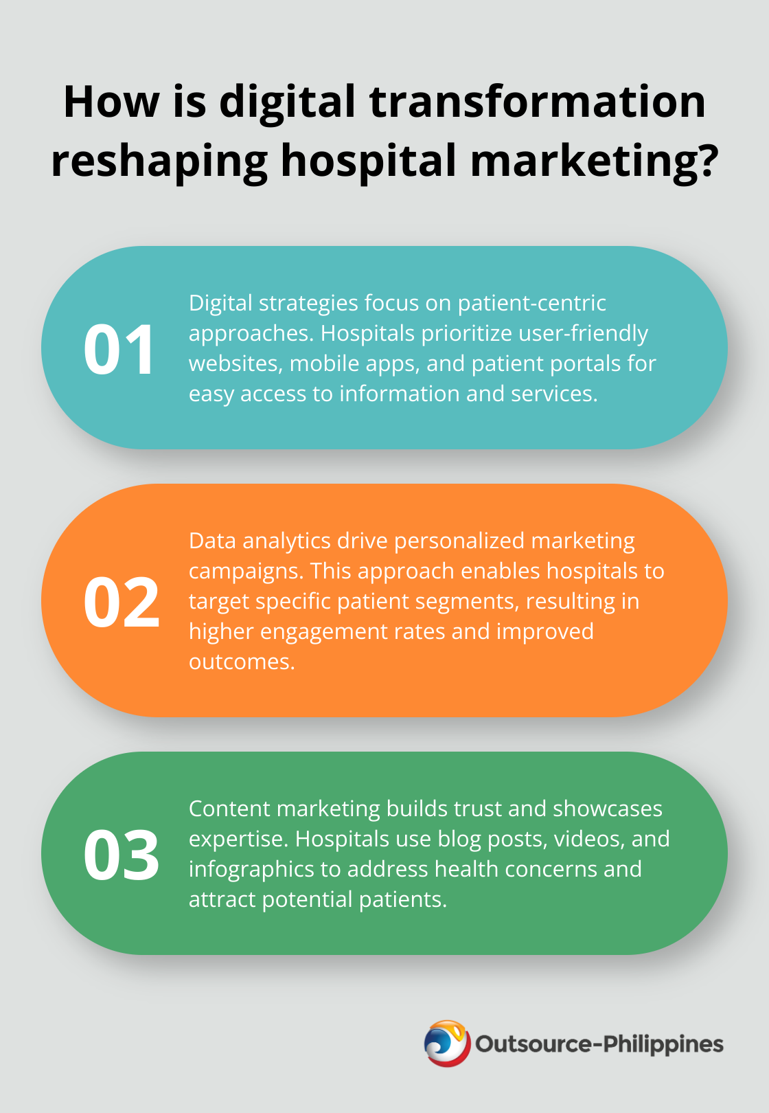 Fact - How is digital transformation reshaping hospital marketing?