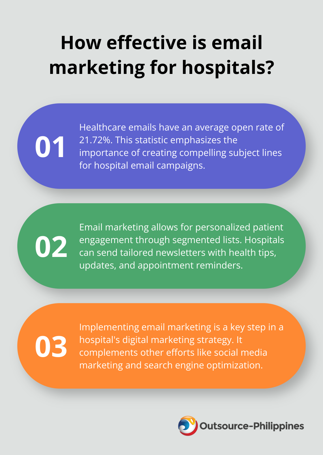 Fact - How effective is email marketing for hospitals?