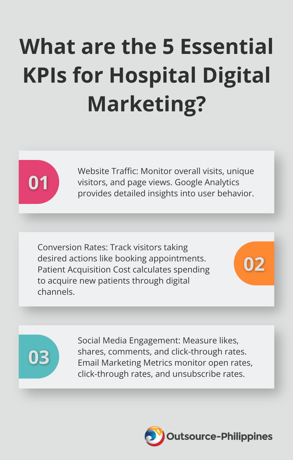 Fact - What are the 5 Essential KPIs for Hospital Digital Marketing?