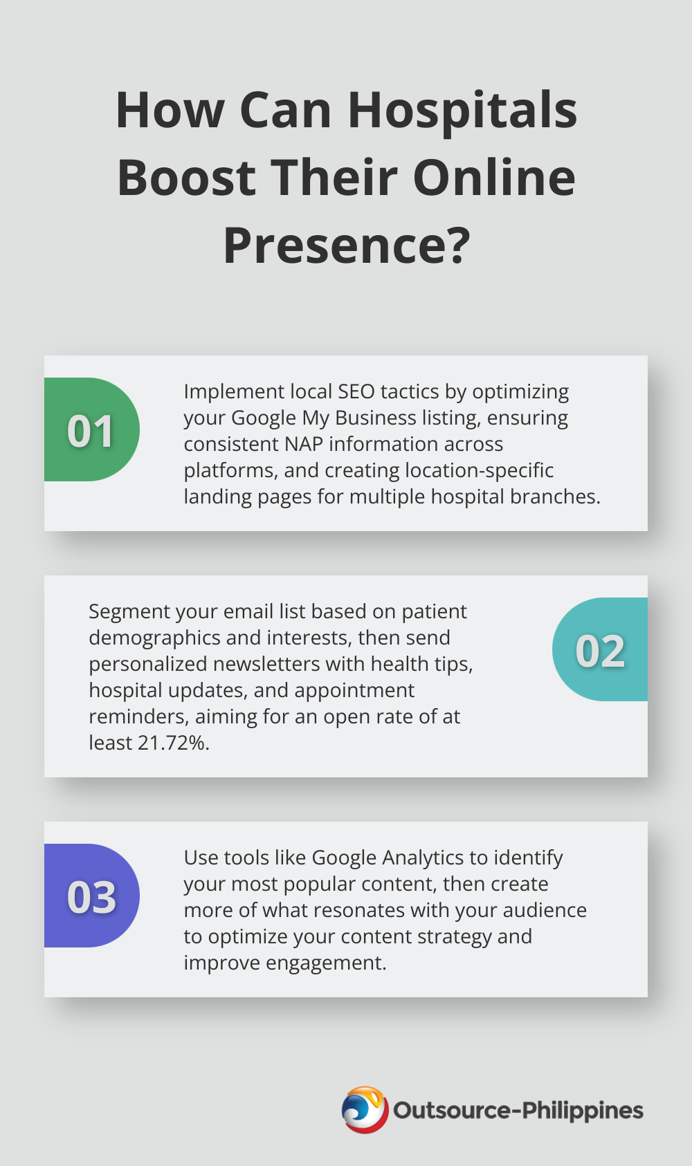 Fact - How Can Hospitals Boost Their Online Presence?