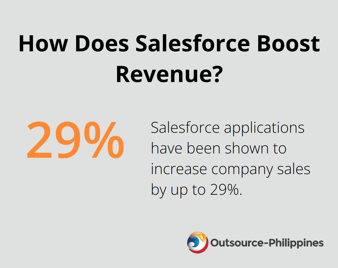 How Does Salesforce Boost Revenue?