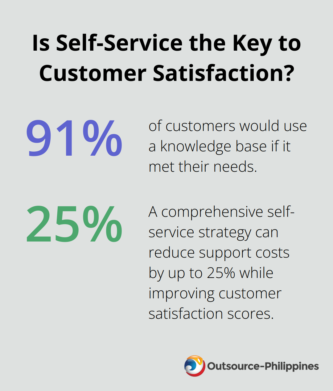 Fact - Is Self-Service the Key to Customer Satisfaction?