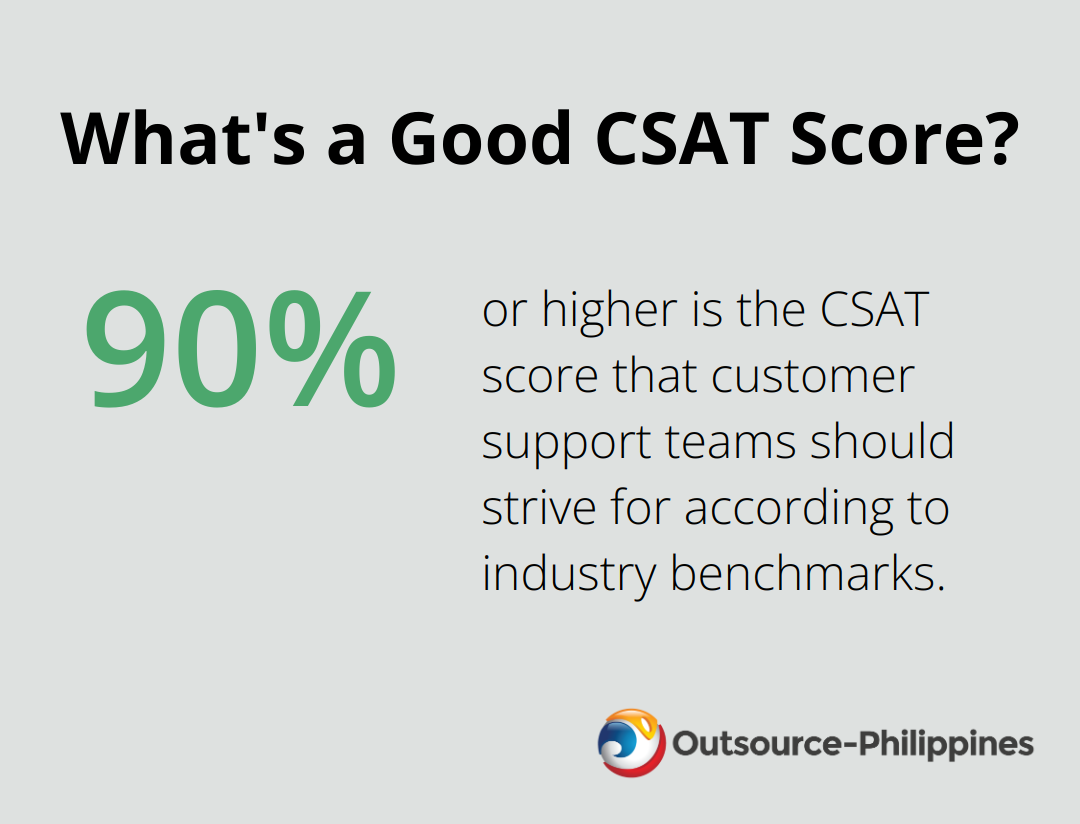 What's a Good CSAT Score?