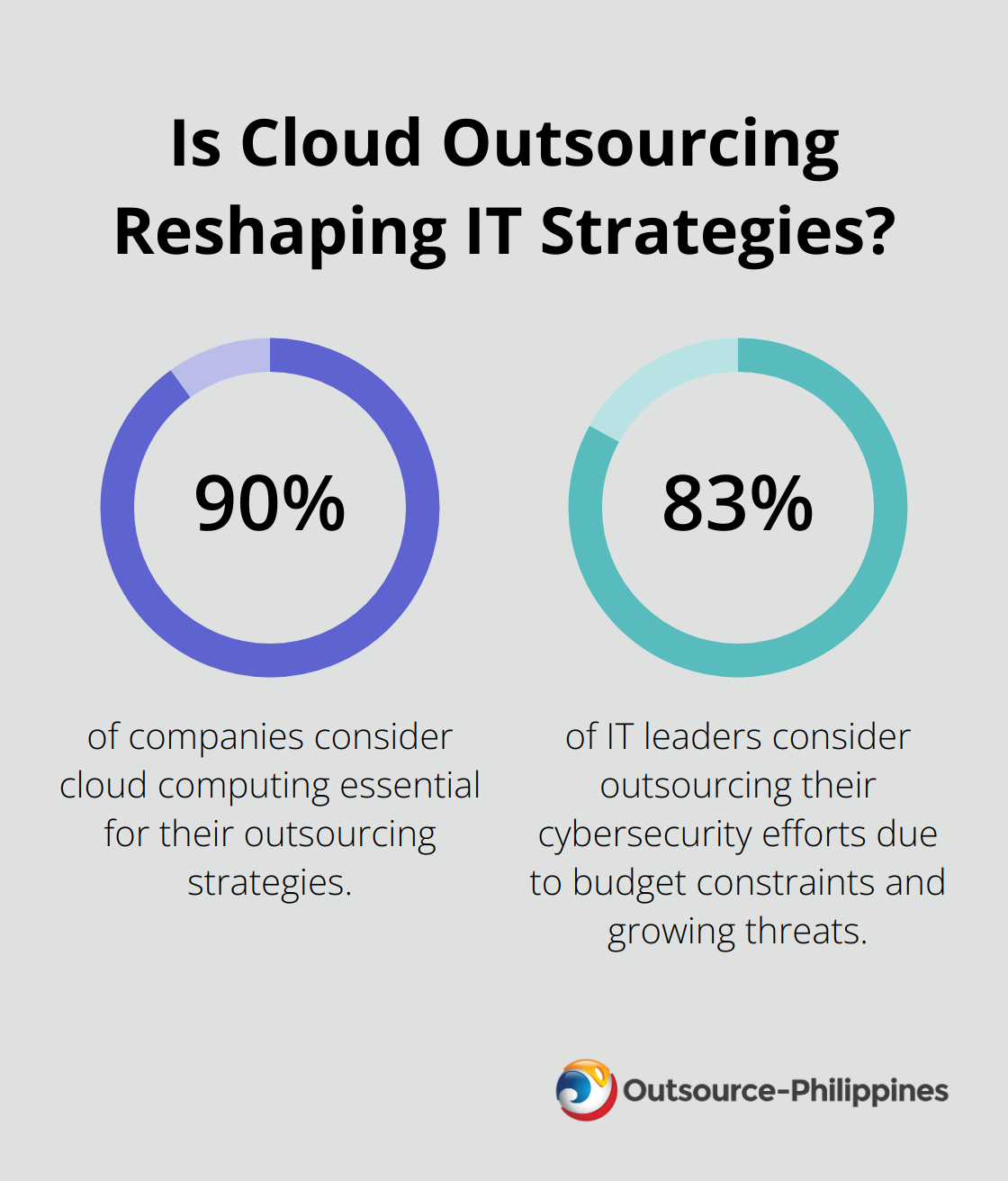 Outsourcing Examples Fact - Is Cloud Outsourcing Reshaping IT Strategies?