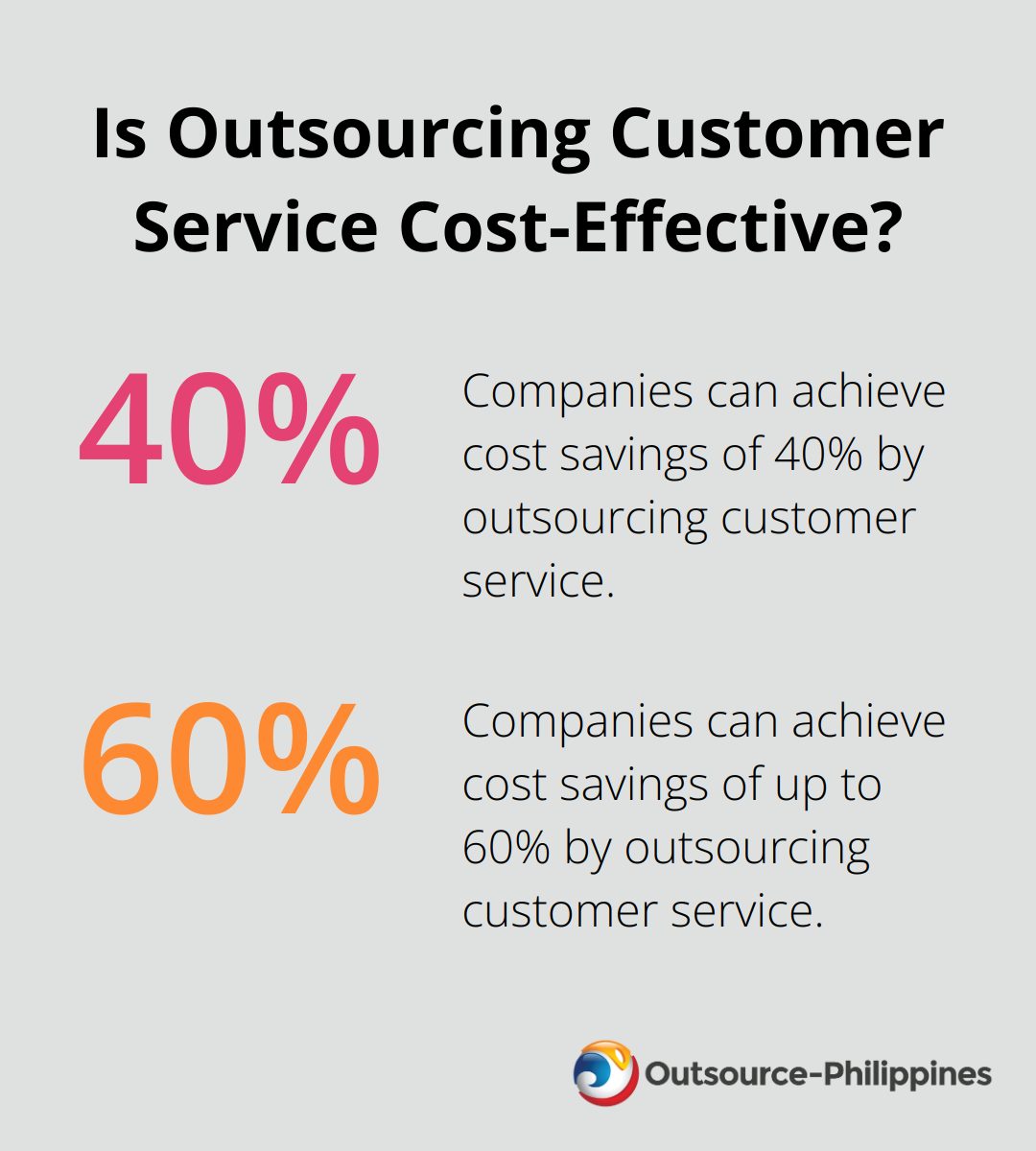 Outsourcing Examples Fact - Is Outsourcing Customer Service Cost-Effective?