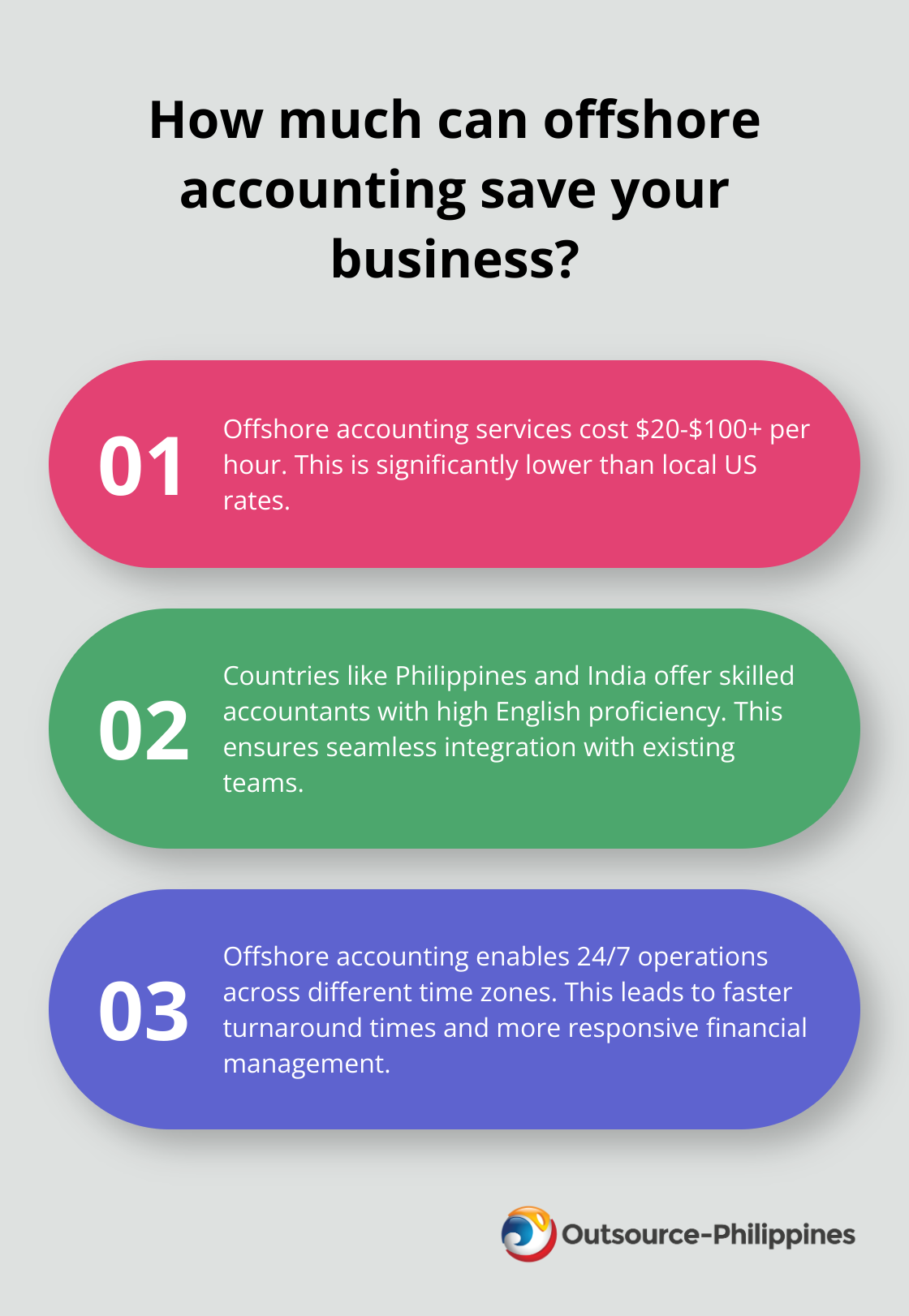 Fact - How much can offshore accounting save your business?