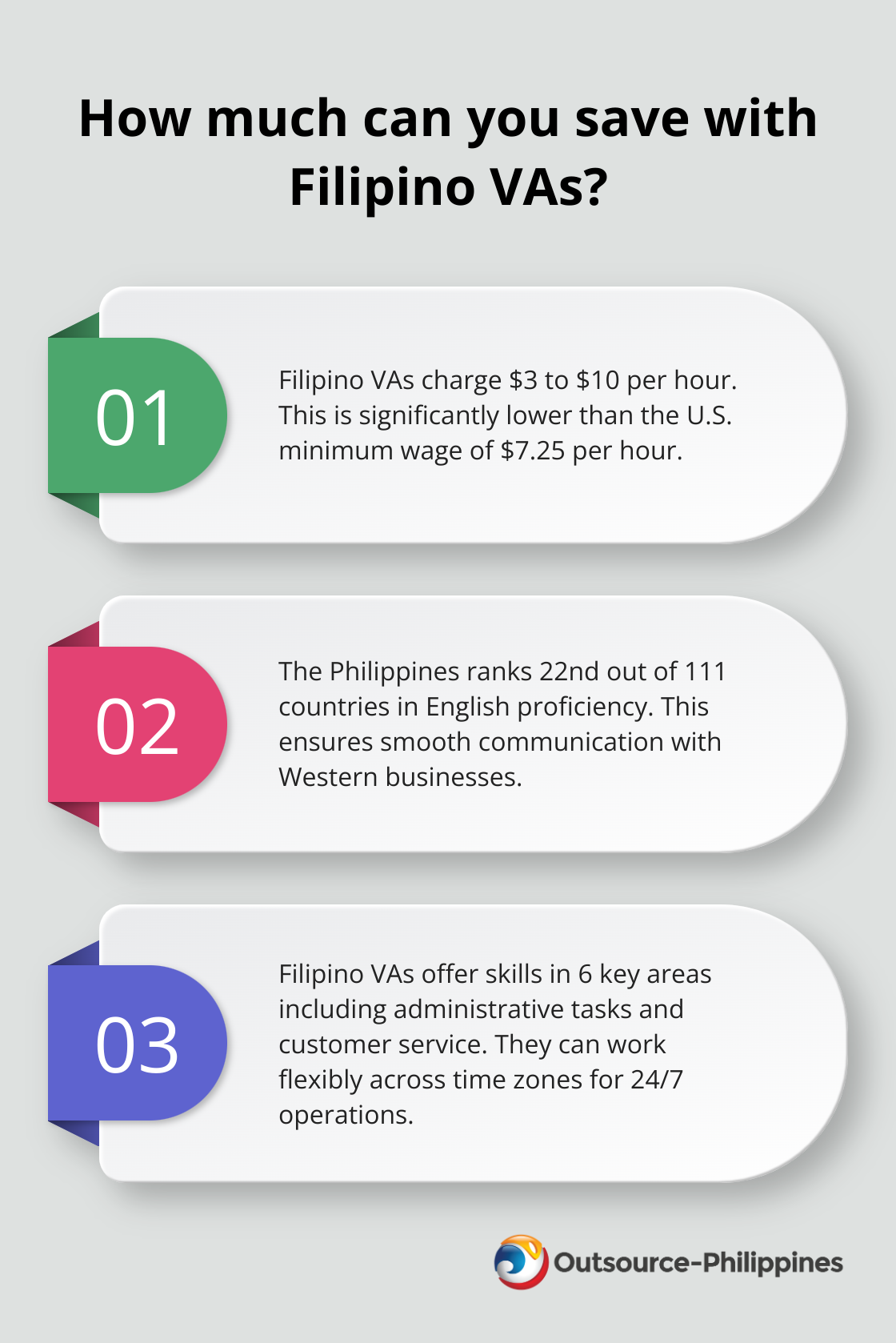 Fact - How much can you save with Filipino VAs?