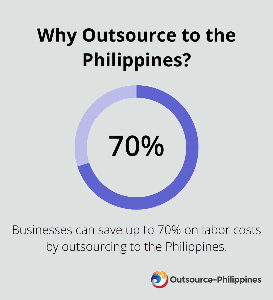 Why Outsource to the Philippines?