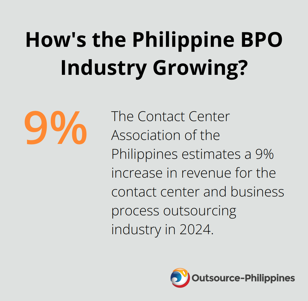 How's the Philippine BPO Industry Growing?