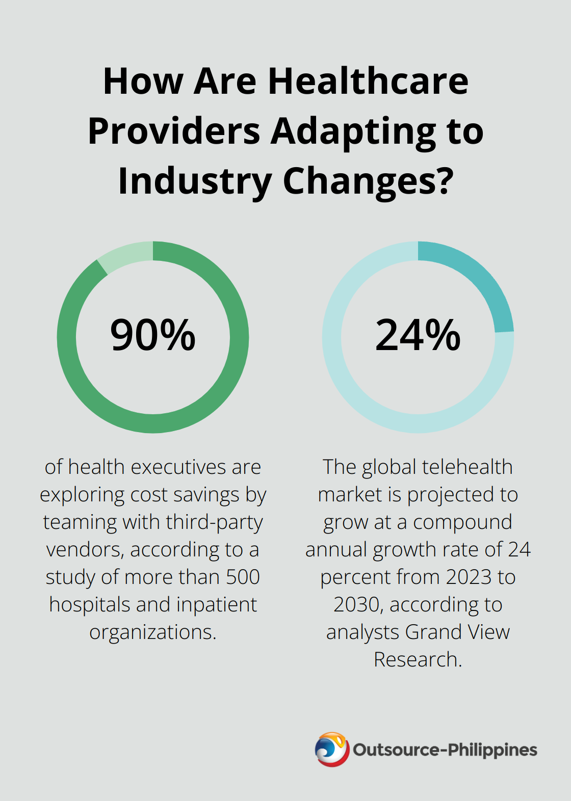 Fact - How Are Healthcare Providers Adapting to Industry Changes?