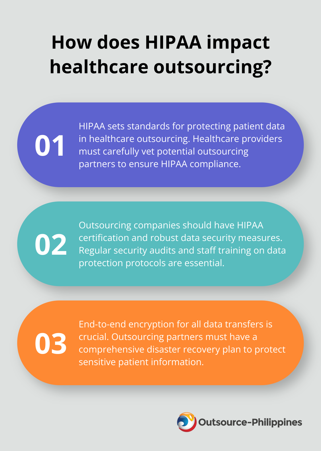 Fact - How does HIPAA impact healthcare outsourcing?