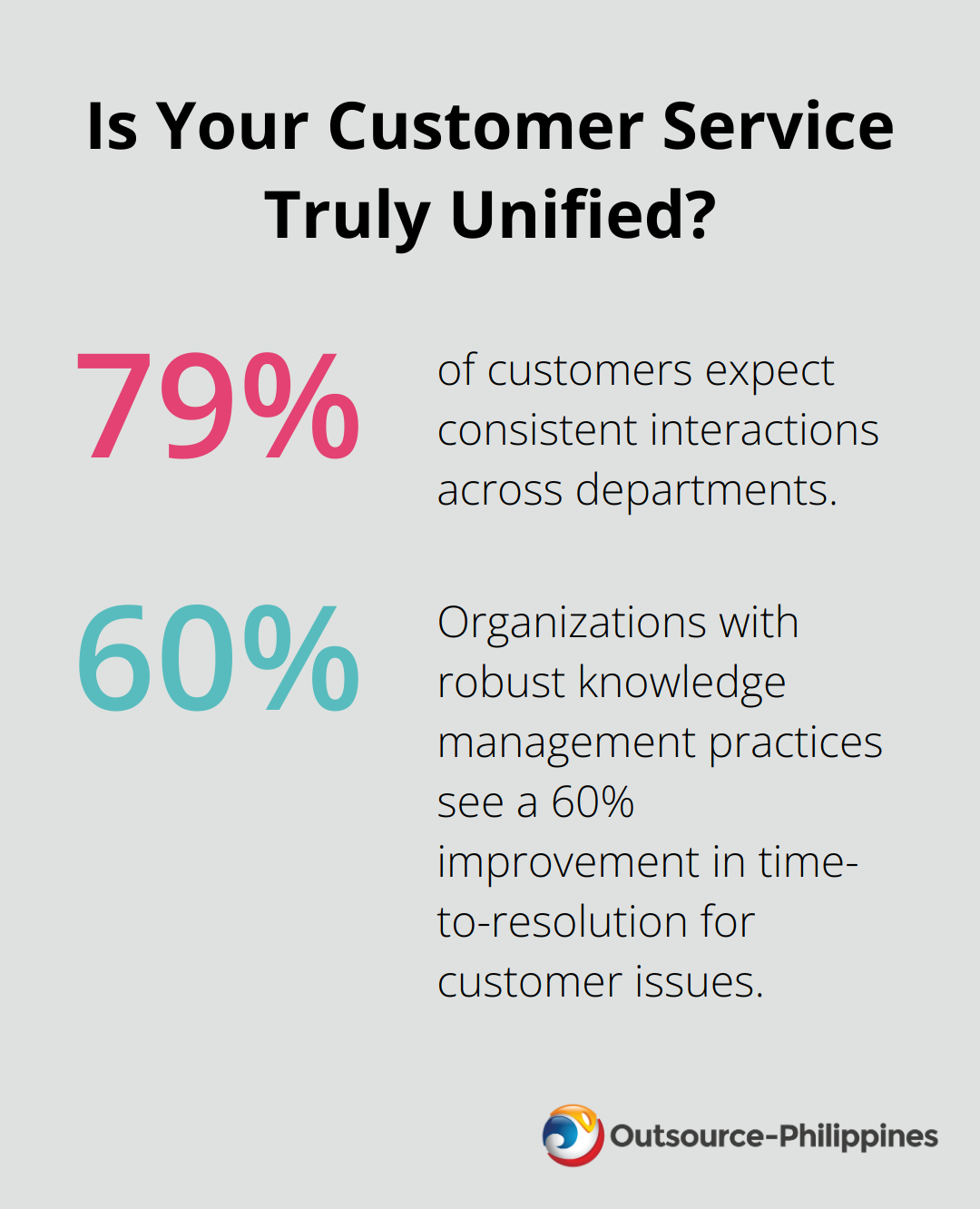 Fact - Is Your Customer Service Truly Unified?