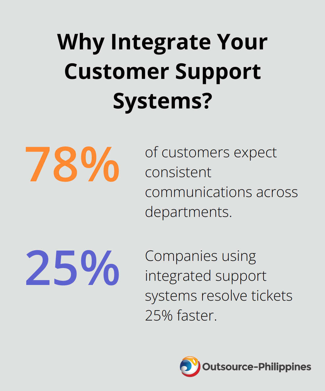 Fact - Why Integrate Your Customer Support Systems?