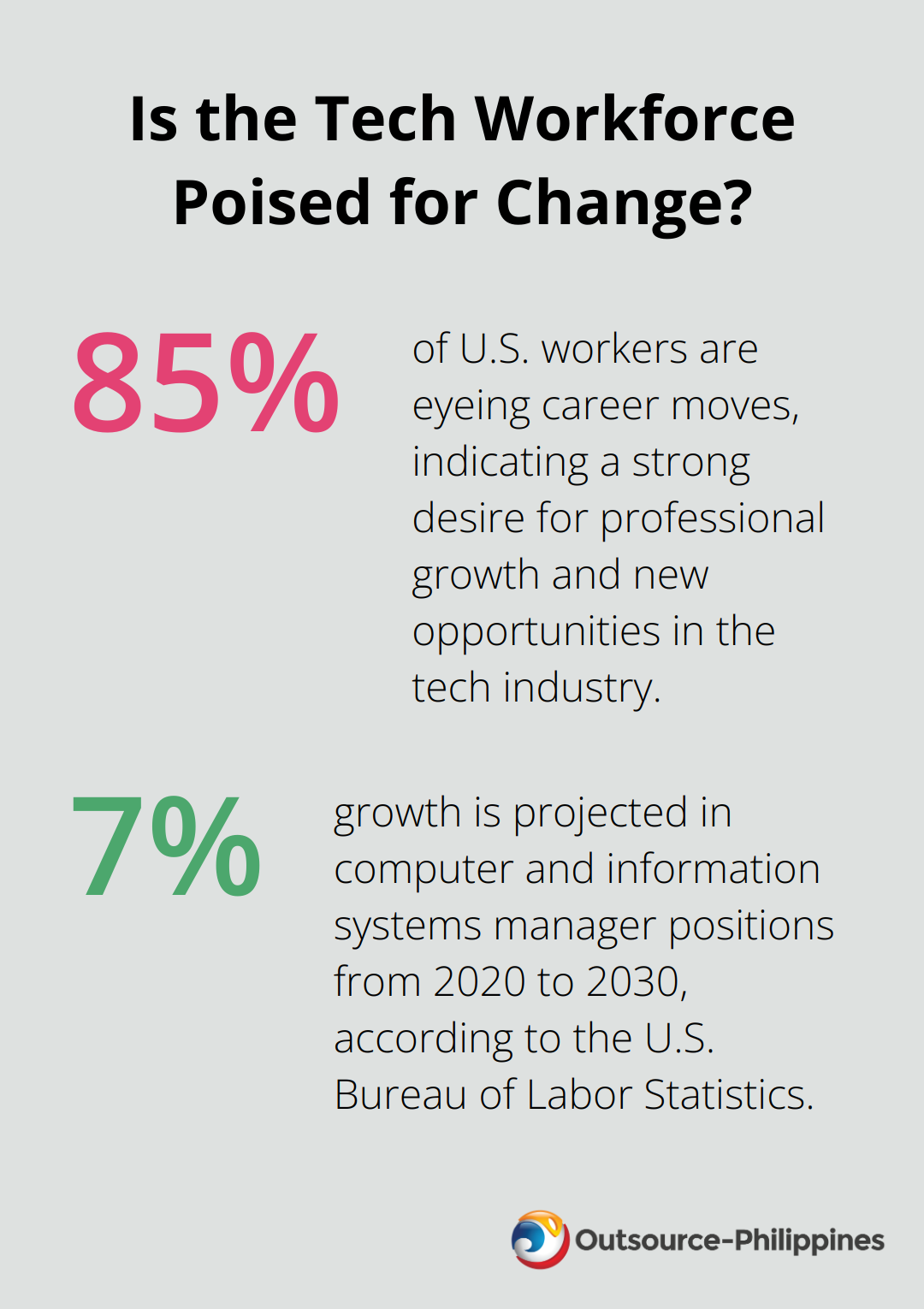 Fact - Is the Tech Workforce Poised for Change?