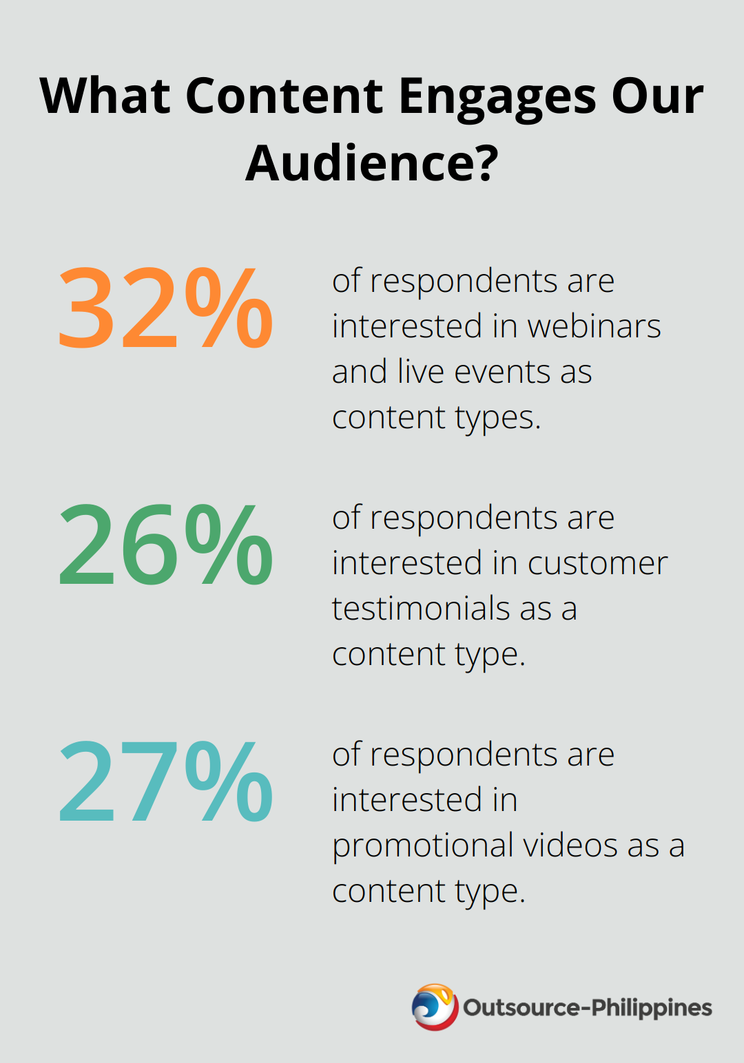 Fact - What Content Engages Our Audience?