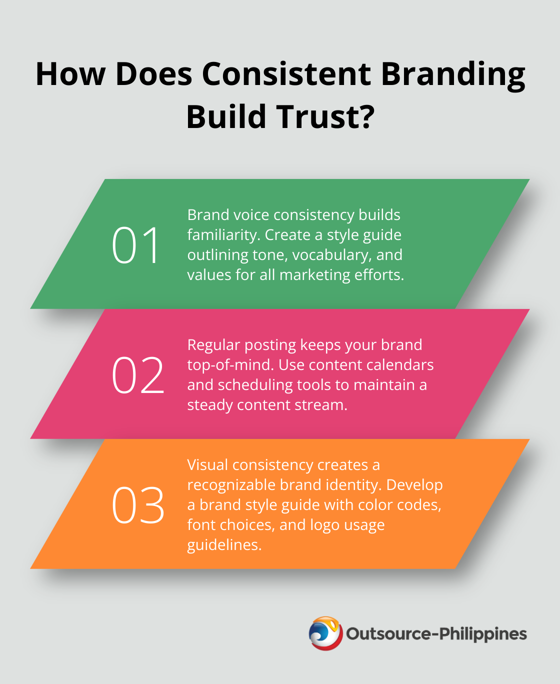 Fact - How Does Consistent Branding Build Trust?