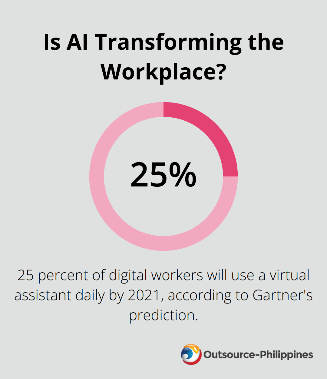 Is AI Transforming the Workplace?