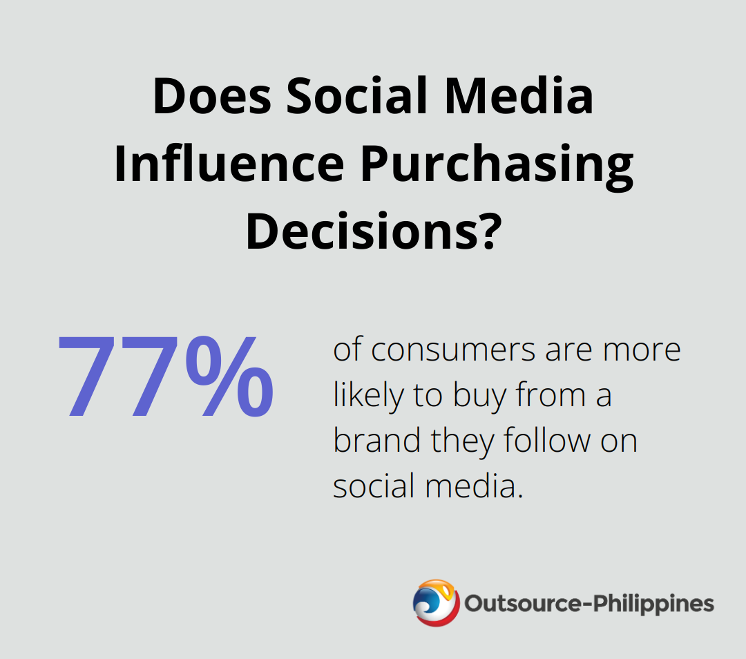 Does Social Media Influence Purchasing Decisions?