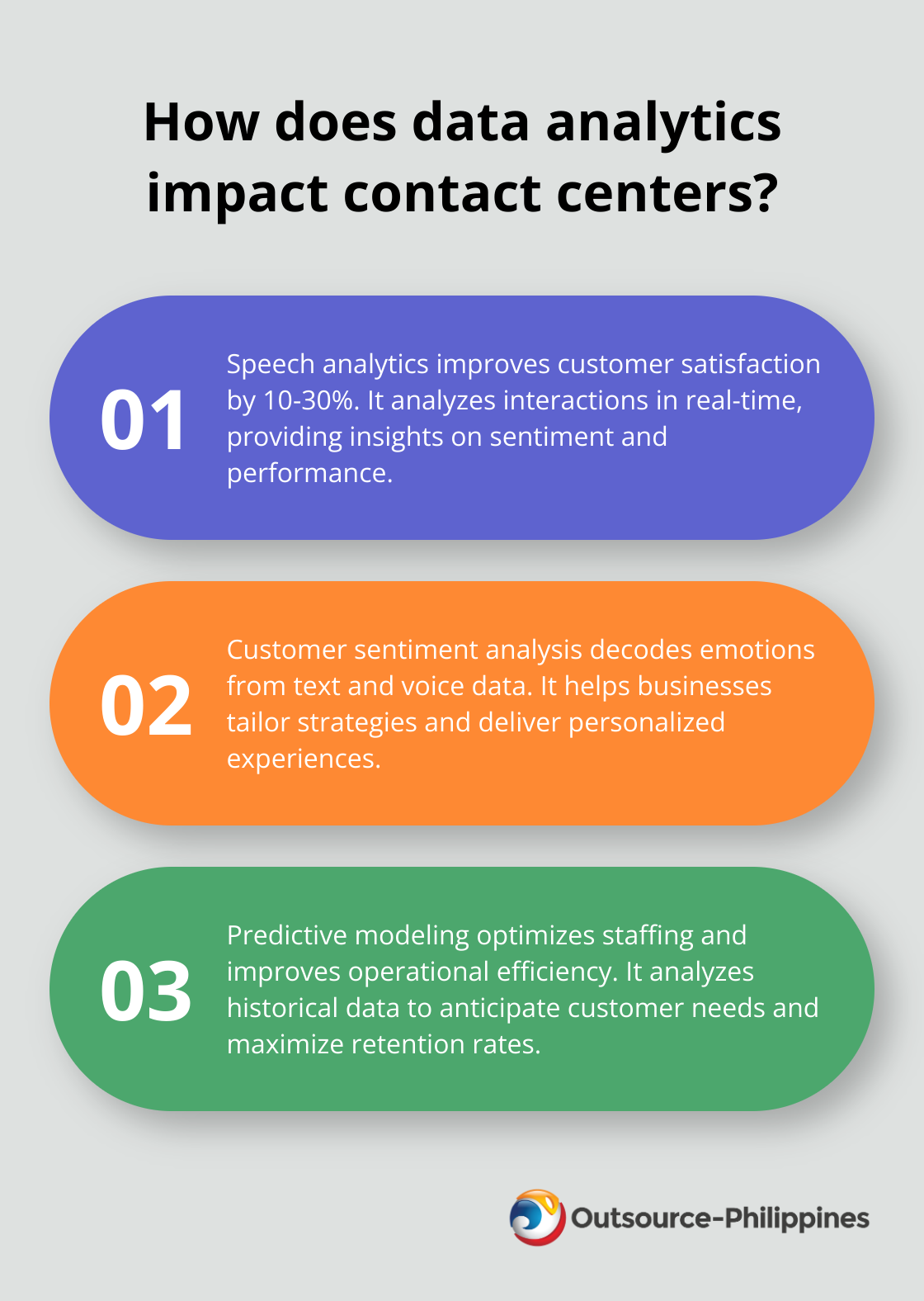 Fact - How does data analytics impact contact centers?