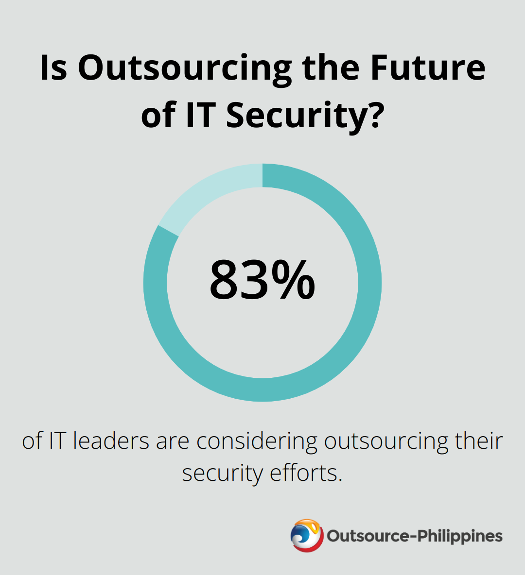 Is Outsourcing the Future of IT Security?