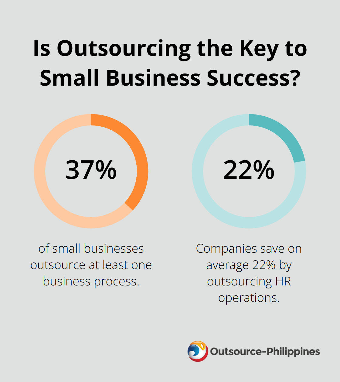 Fact - Is Outsourcing the Key to Small Business Success?