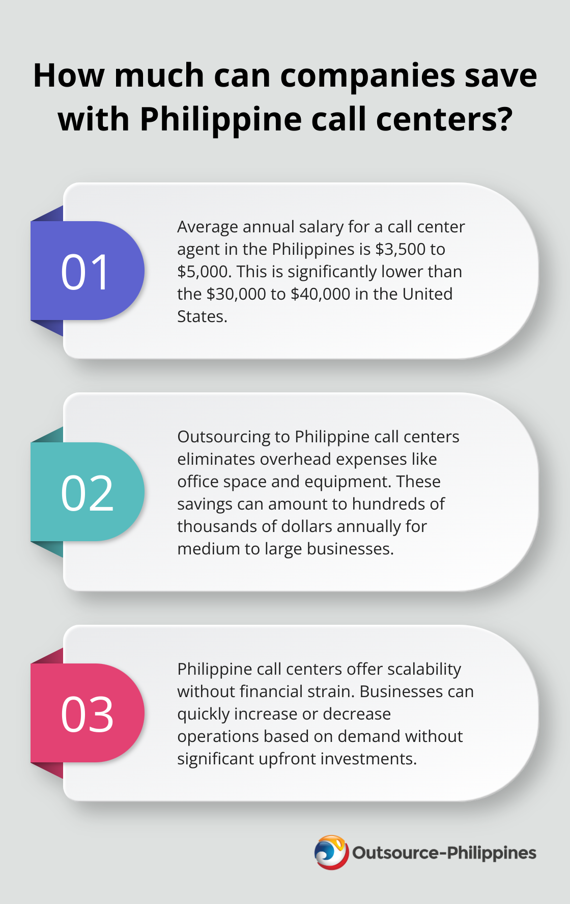 Fact - How much can companies save with Philippine call centers?